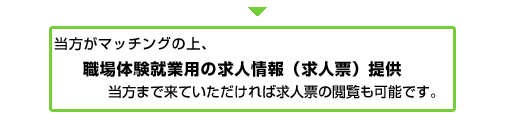 当方がマッチングの上、職場体験就業用の求人情報（求人票）提供/当方まで来ていただければ求人票の閲覧も可能です。