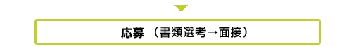 応募（書類選考→面接）